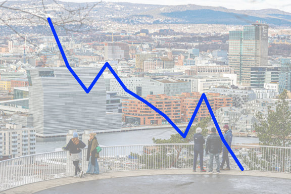 Flyttestrømmen ut av Oslo fortsetter: Laveste folkevekst siden 1998