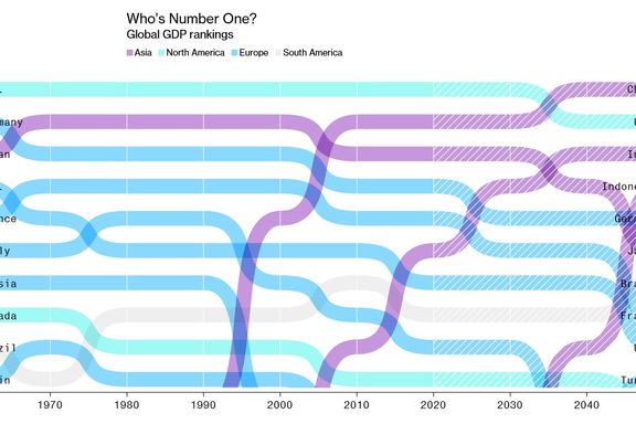 En økonoms guide til verden i 2050