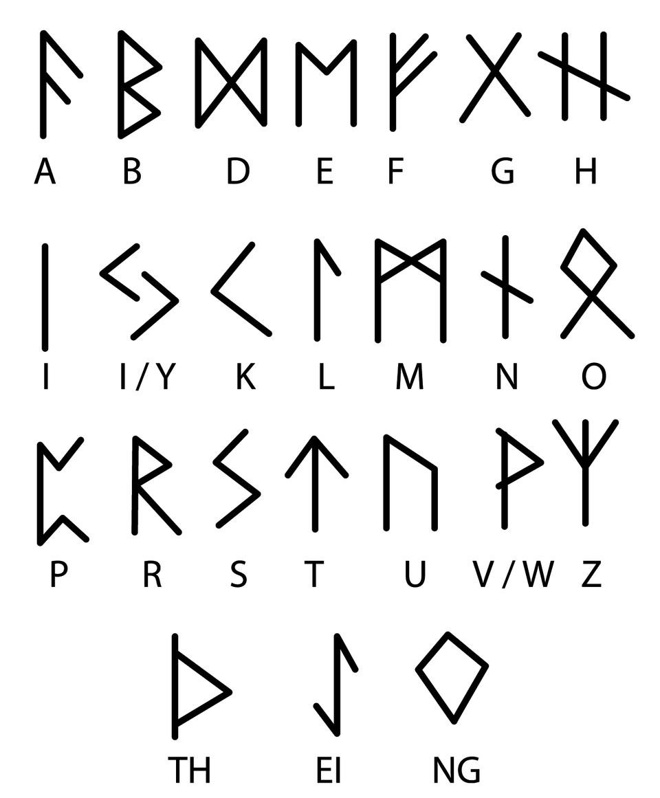 Oversikt over rune-alfabetet