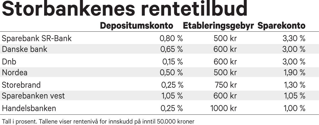 Avslutte depositumskonto danske bank