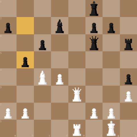 Her har «Nepo» flyttet bonde til b5 og truet Carlsens hvite løper. Problemet er: Carlsen kan flytte dronningen til a3. Da truer han både kongen og a-bonden til «Nepo». Når kongen da flytter seg ut av sjakken, kan Carlsen ta a-bonden. Når «Nepo» da tar Carlsens hvite løper, tar Carlsen løperen på d7. Oppsummert: Begge mister en løper, men «Nepo» mister i tillegg en bonde.