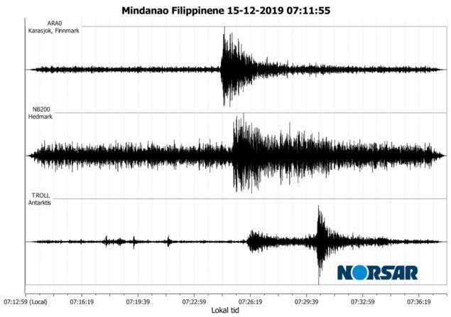Slik ble rystelsene fra jordskjelvet i Filippinene lest av på måleutstyr som NORSAR har i Finnmark, Hedmark og Antarktis. 