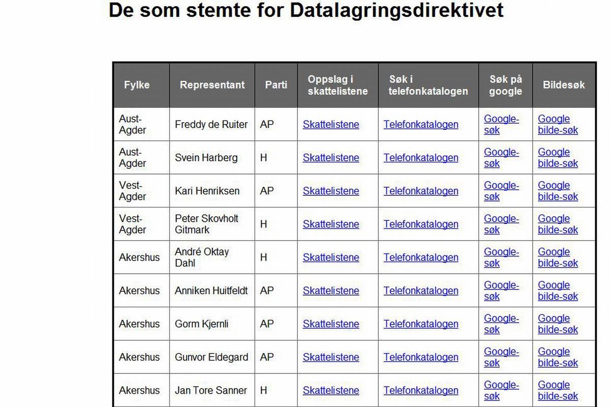 Slik ser nettsiden ut, hvor politikerne som stemte for Datalagringsdirektivet er listet opp.