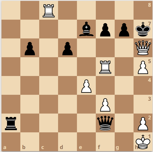 Her ofrer Magnus Carlsen dronningen sin mot Sergej Karjakin og setter ham i praksis i sjakk matt. (For hvis kongen slår dronningen kommer tårnet til H8 (matt) og slår Karjakin dronningen med bonden, kan tårnet (F5) slå bonde F7 (også matt).