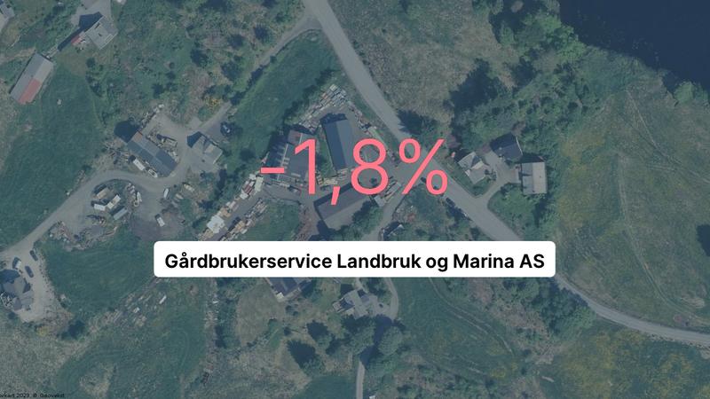 Røde tall for Gårdbrukerservice Landbruk og Marina AS i 2022