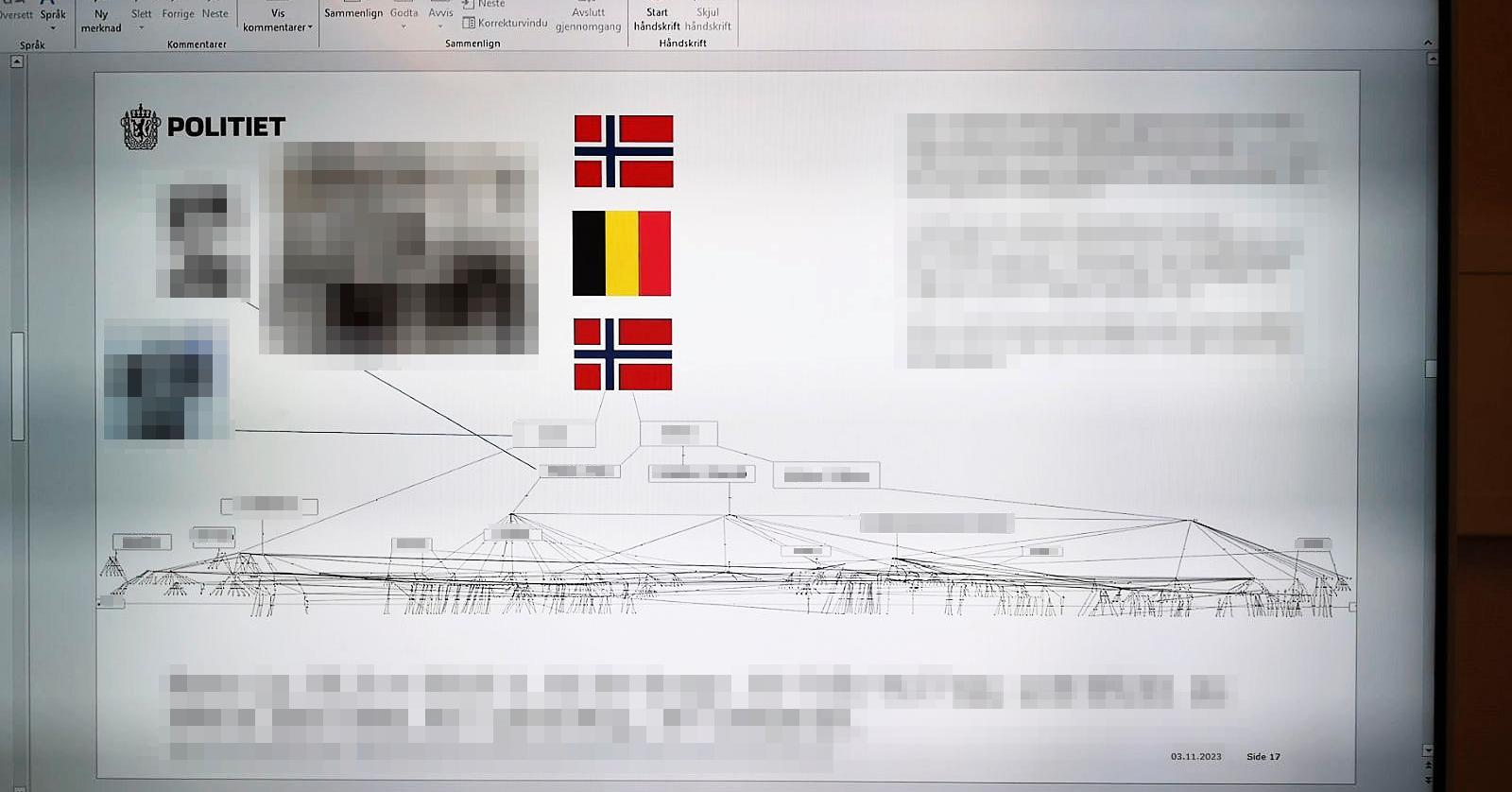 Dette lysbildet ble vist i et møte om kriminalitetsbekjempelse i det norske rom-miljøet på Politihøgskolen i november.