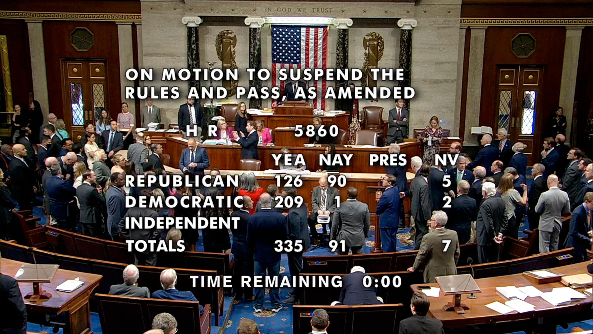 TV-bilde som viser at et flertall i Representantens hus stemte for et midlertidig budsjett som forlenge budsjettperioden og midlertidig avverger nedstengning av statsapparatet. 