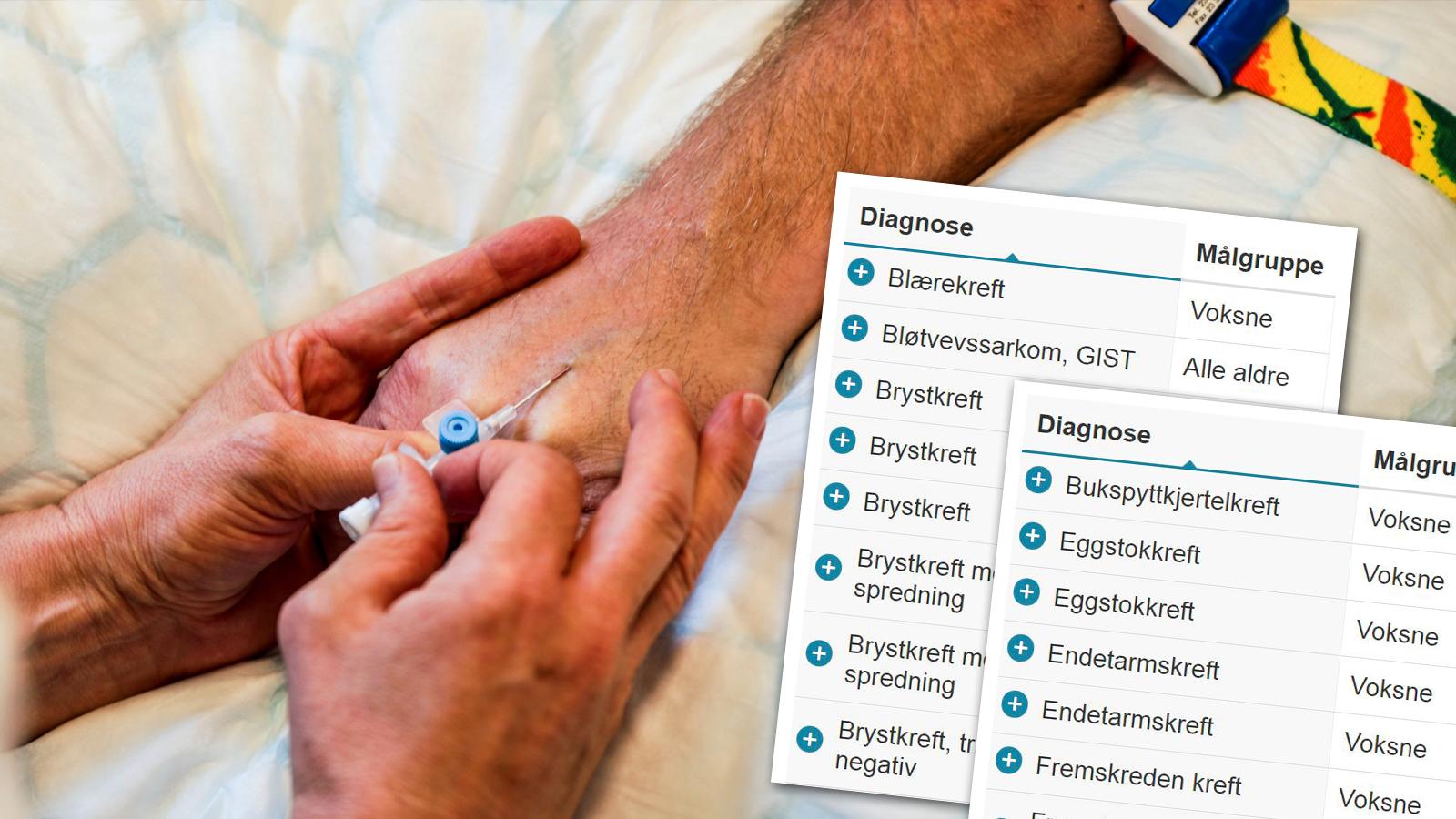  Den nye, nasjonale nettportalen Helsenorge.no skulle sikre norske pasienter enkel og oversiktlig informasjon om utprøvende behandling.