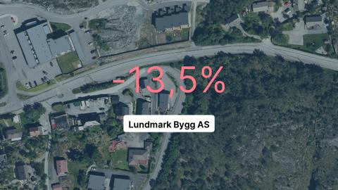 2021-regnskapet til Lundmark Bygg AS er klart. Pilene peker nedover.
